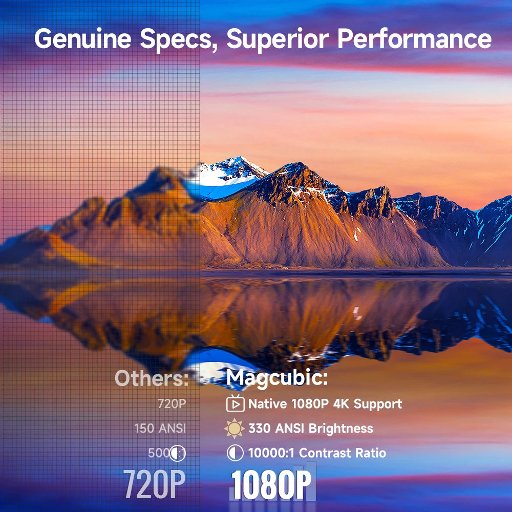 Magcubic HY310 Android 11 Projector 4K Native 1080P Auto Focus Native 330ANSI Dual Wifi BT5.4 Air Mouse Voice Home Outdoor Movie